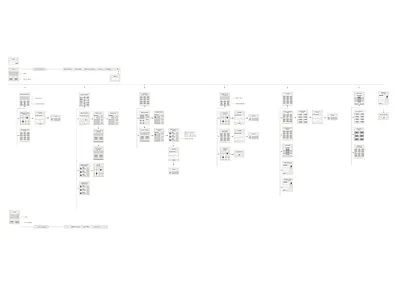 IA strategy for website redesign ia information architecture interaction design navigation product design sitemap usability ux