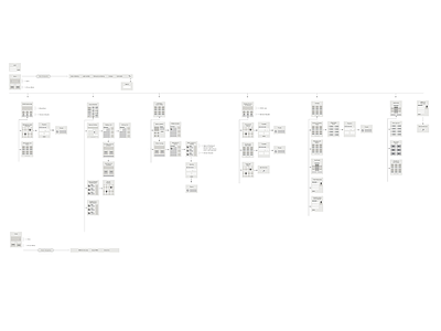 IA strategy for website redesign ia information architecture interaction design navigation product design sitemap usability ux