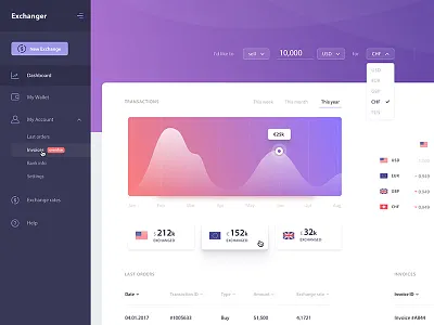 Exchanger - Dashboard (.sketch) dashboard finances free freebie gradient material minimal money sketch statistics