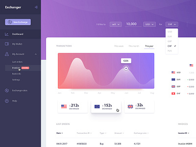 Exchanger - Dashboard (.sketch) dashboard finances free freebie gradient material minimal money sketch statistics