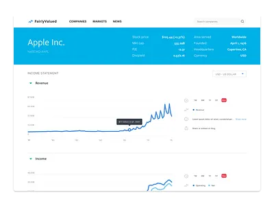 Financial charts dashboard data finance fintech graph investing line chart stats visualization