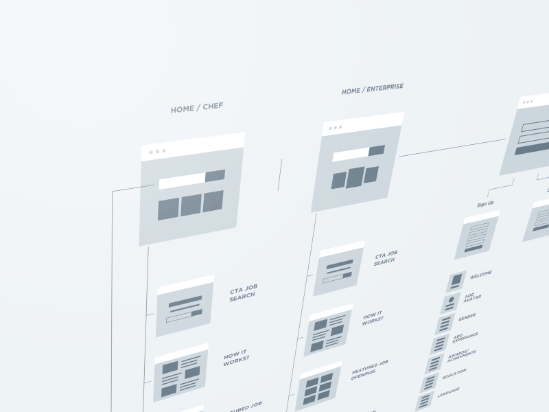 UX User flow for culinary job portal desktop graphic illustration interactive mograph motion ui ux ux choreography web