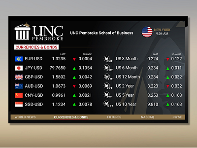 UNC Pembroke School of Business business school calendar digital signage events financial marketwall news passive stocks video