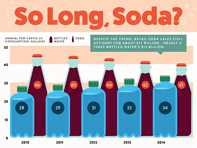 Soda Water data soda water