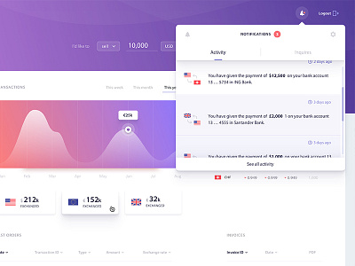 Exchanger - Notifications (.sketch) dashboard dropdown finances free freebie gradient minimal money popup sketch statistics