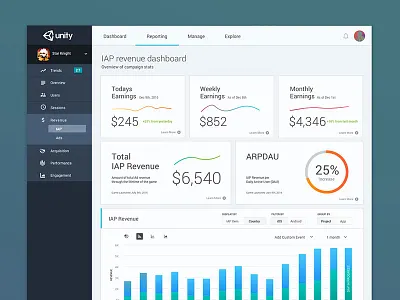 Monetization Dashboard Explorations analytics dashboard data ui unity