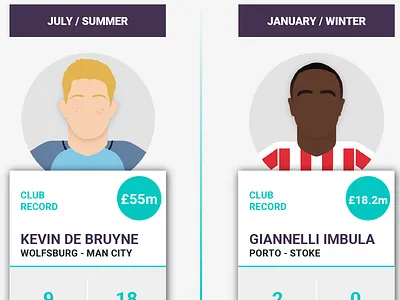 Football Transfers Infographic de bruyne football imbula infographic man city manchester premier league soccer stats stoke transfer
