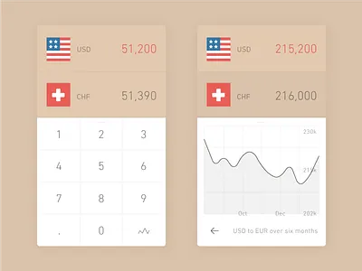 Currency Updates 10.5 app ios
