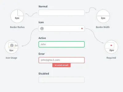 Input States - Guide #01 form guideline input state styleguide validation