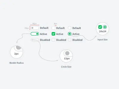 Switcher - Guide #02 checkbox form guideline input radio styleguide switcher