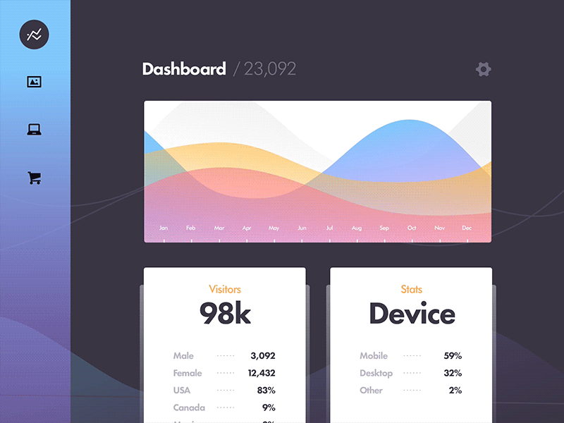 Settings DUI7 dailyui dashboard design graphs icon prd principle prototype settings ui ux web