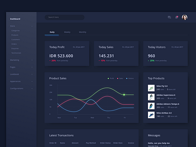 eCommerce Dashboard Exploration clean dailyui dark dashboard desktop ecommerce shop stats ui ux web