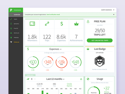 Web Dashboard Overview - Mileage tracker analytics bars chart data form graph grid metrics navigation pie product stats
