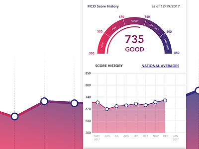 BofA, App Concept app bank of america concept graphic interaction iphone logo photoshop principle sketchapp ui ux