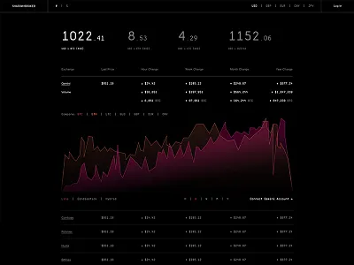 Cryptocurrency Exchange Dashboard bitcoin black blockchain clean cryptocurrency currency dark finance fintech interface minimal simple