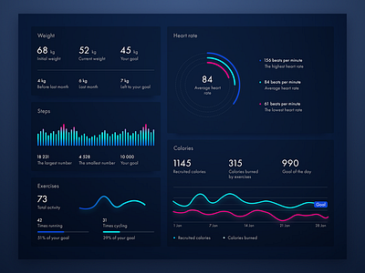 Health App app b2c business dashboard design fitness health ios product ui ux