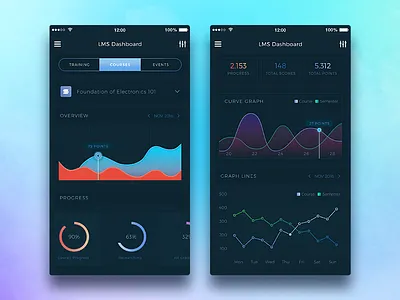 Conceptual LMS App UI admin admin panel colorful concept conceptual dark dashboard data analysis education learning management system online training visualisation