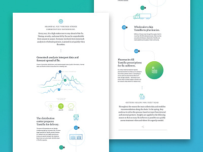 Genentech - Tamiflu data grid icons infographic interactive layout typography ui visual web website