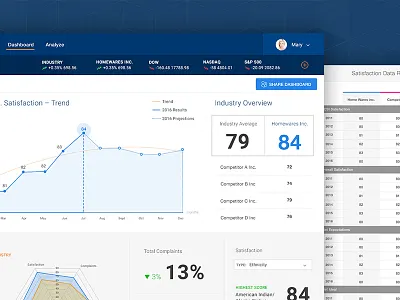 Data Application admin dashboard data data app graphs tables