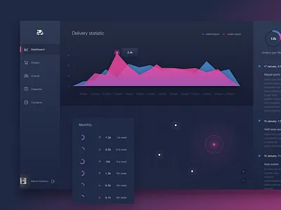Delivery service dashboard chart dark dashboard diagram graph map ui ux web