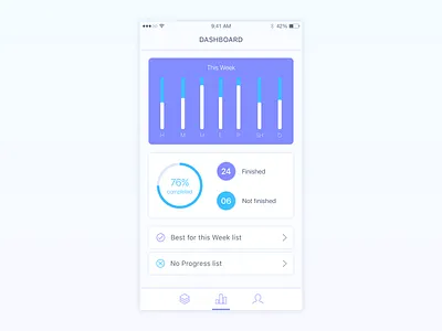 Dashboard screen of Reminder app app dashboard design ios iphone purple reminder tasks user week