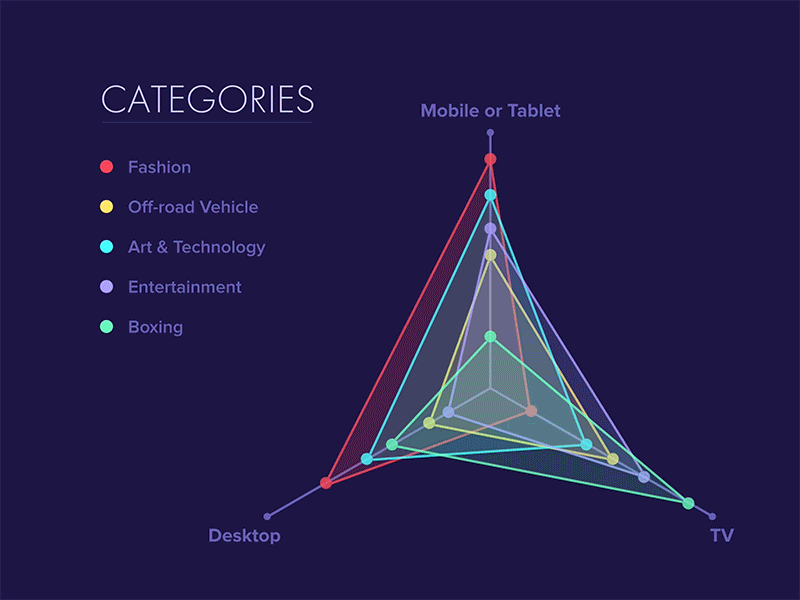 Radar Graph animation app freebie infographics interface prd principle radar chart ui ux web