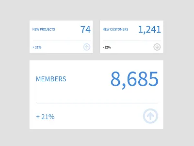 Dashboard Card admin budget card challenge customer dailyui dashboard graphic members profit sales ui