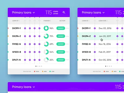 Responsive table experiment responsive table table view ui user interface web web design