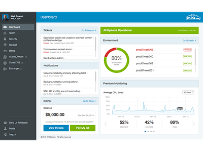 Customer Portal Dashboard mobile first design responsive web web app