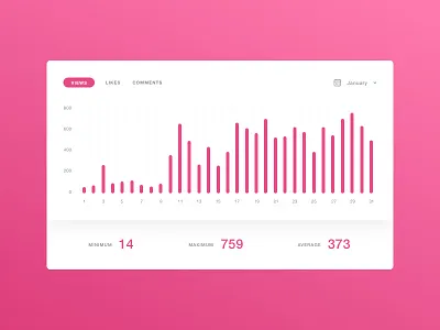 Daily UI #018 - Analytics Chart 018 analytics chart concept dailyui dribbble graph statistics ui ux views web