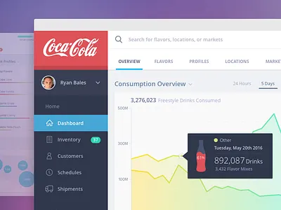 Freestyle Dashboard app charts dashboard ui