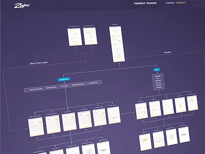Financial Website Site Flow business experience finance flow loan minimal planning process user flow ux web design zajno