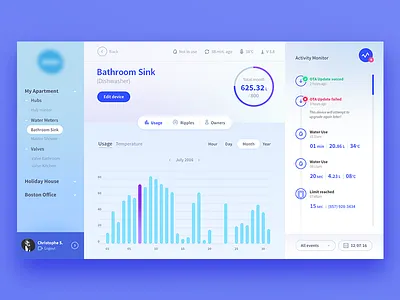 Water management Dashboard activity app console dashboard data graph interface navigation ui visualization water web