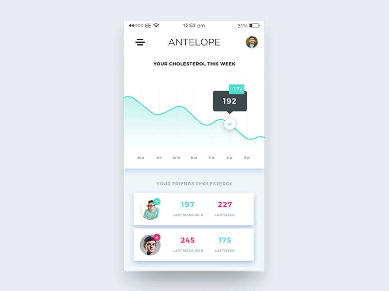 Health app after effects animation design graph health ui