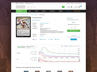 Product Detail analytics atomic design ecommerce prototype redesign responsive sketch app user interface ux web