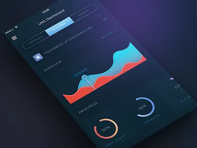 Conceptual LMS App UI admin admin panel colorful concept conceptual dark dashboard data analysis education learning management system online training visualisation