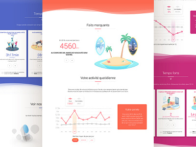 Withings - Year in review 2016 activity clean data health illustrations sleep ui weight withings year in review