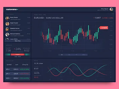 Trading App for Desktop cards dashboard desktop exchange finance forex money rates stock trade trader ui