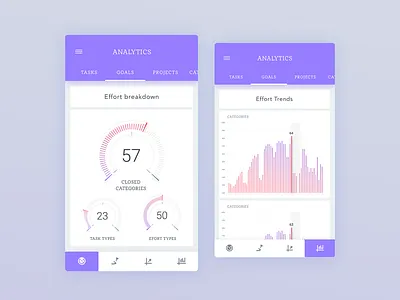 Analytics Effort Breakdown analytics charts goals graphs icons menu progress ui ux widget