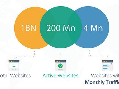 Opportunity Slide chart template infographic ppt template presentation mockup