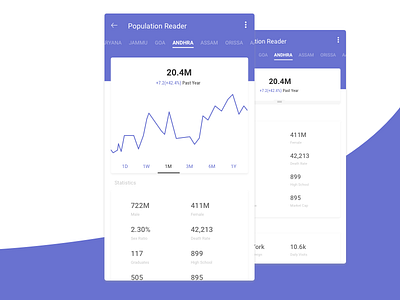 Population Reader app city graph line mobile mobile app population reader stats