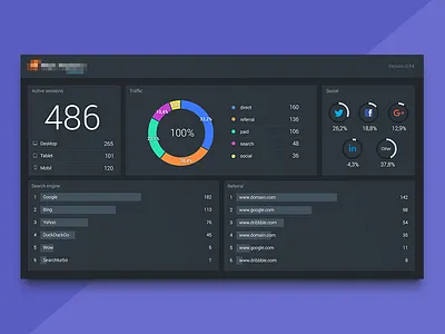 Realtime Analytics - Traffic analysis analytics app chart keyfigures realtime wallboard web webapp
