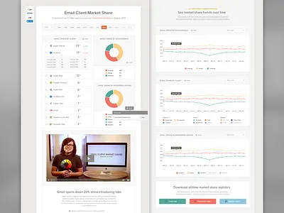 Email Client Market Share Redesign email email analytics email market share email stats gmail ios litmus outlook