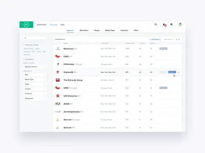 Agency Index dashboard data product ui ux