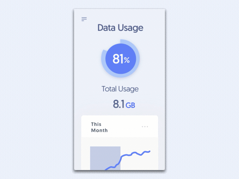 Analytics Chart dailyui principle ui ux