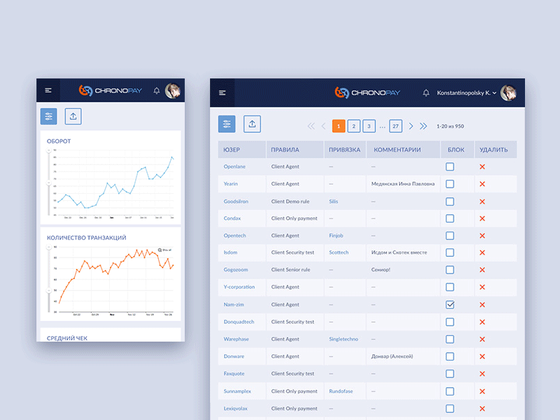 Adaptive ChronoPay CRM system adaptive crm dashboard mob