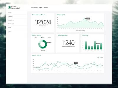 Statistic Dashboard admin bank chart clean dashboard finance green pfm pie report simple statistic