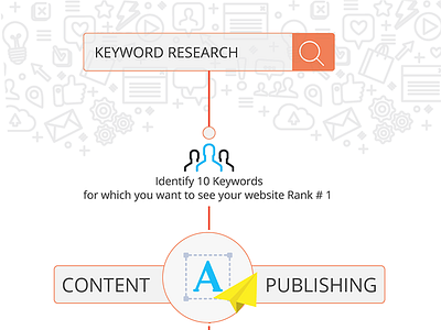 Content Infographic blog post chart template emarkatin campaign etc... facebook post infographic media campaign newsletter social media post white paper