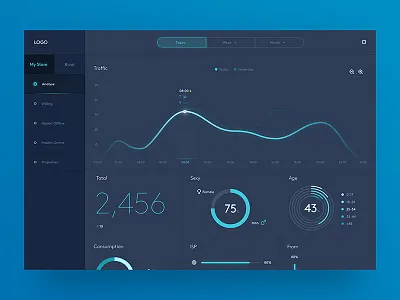 Dashboard Web App analytics dashboard data form graph grid interface metrics mobile navigation product visualization