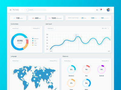 Dashboard Design app dashboard design experience interface uiux user web